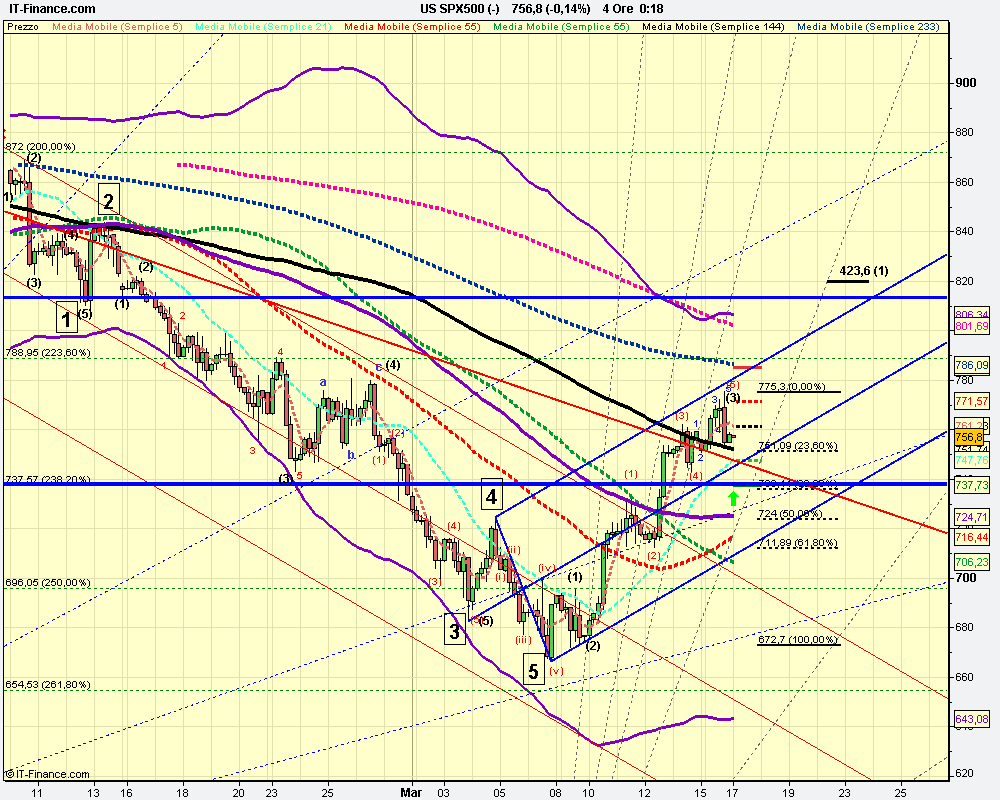 4h US SPX500 (-).png