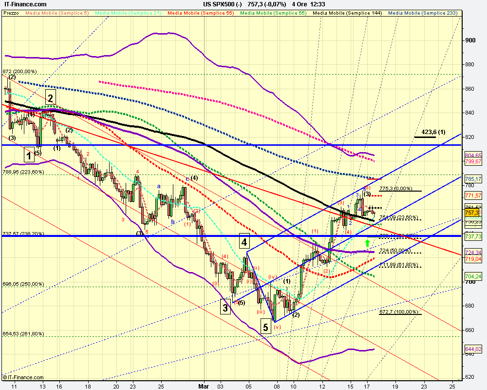 4h US SPX500 (-).png