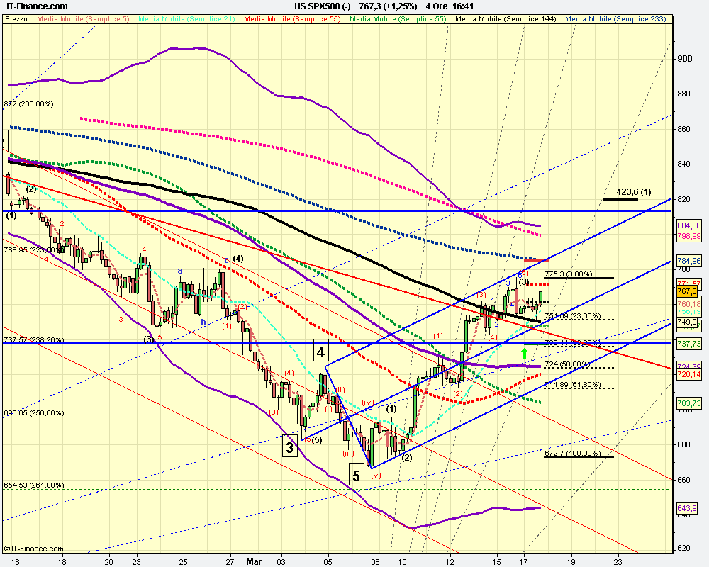 4h US SPX500 (-).png