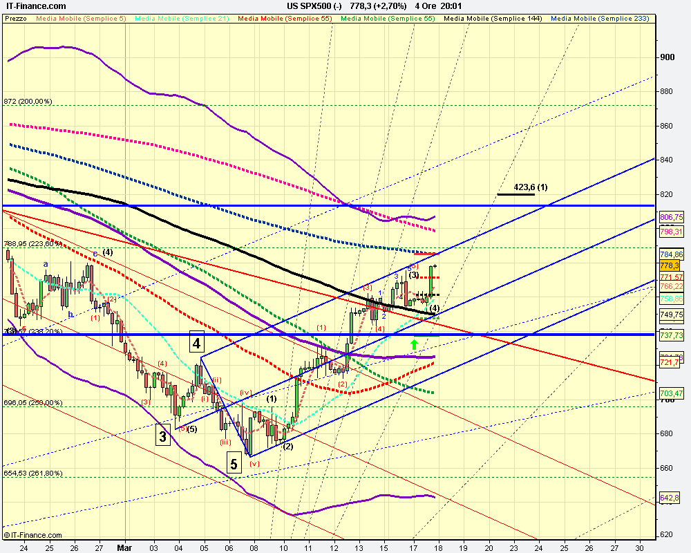 4h US SPX500 (-).png