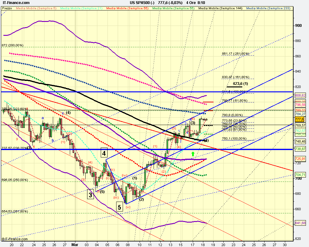 4h US SPX500 (-).png