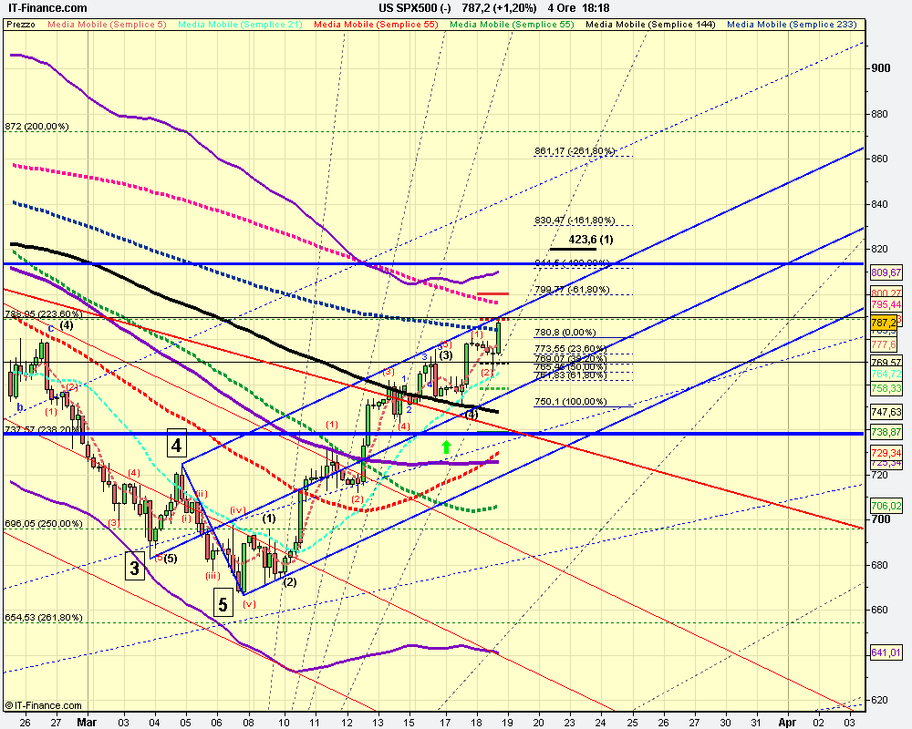 4h US SPX500 (-).png