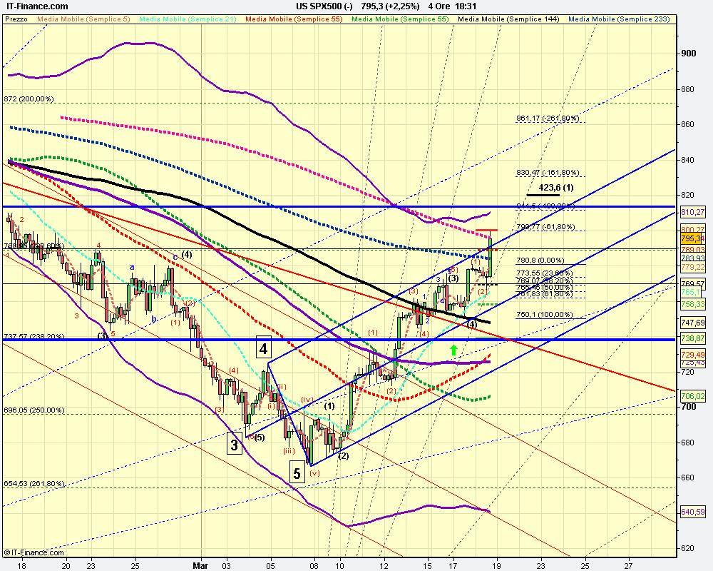 4h US SPX500 (-).png