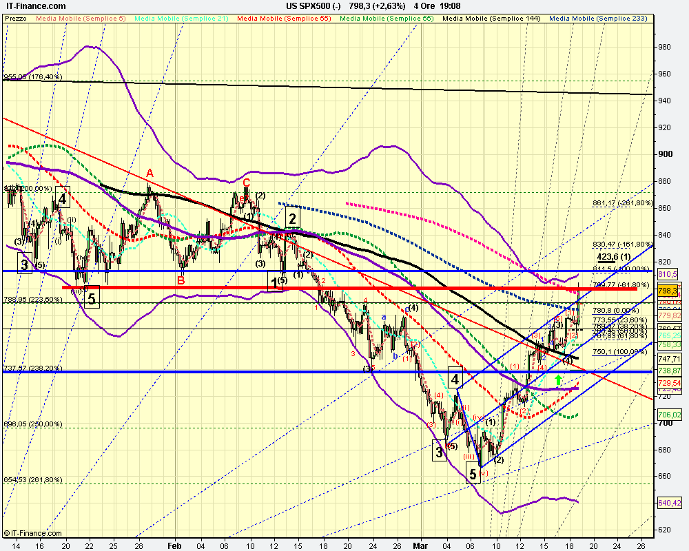 4h US SPX500 (-).png