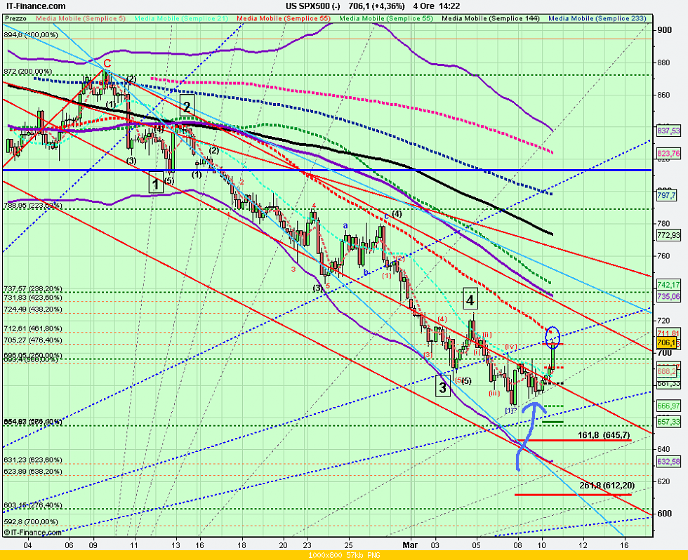 4h US SPX500 (-).png