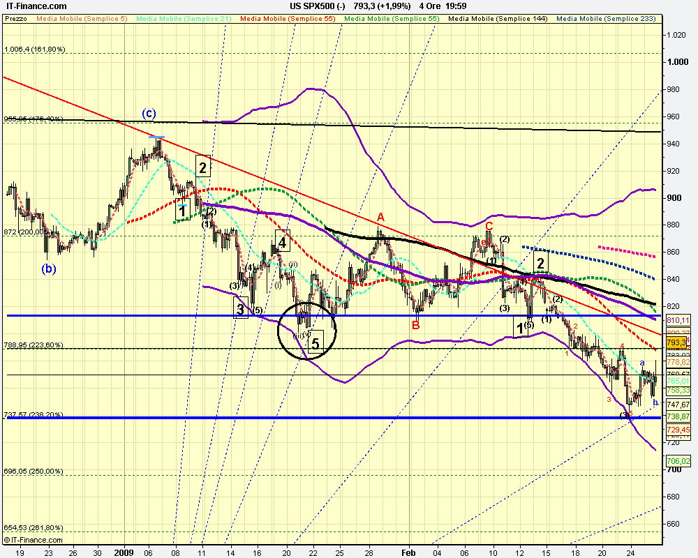 4h US SPX500 (-).png