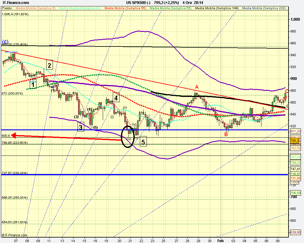 4h US SPX500 (-).png