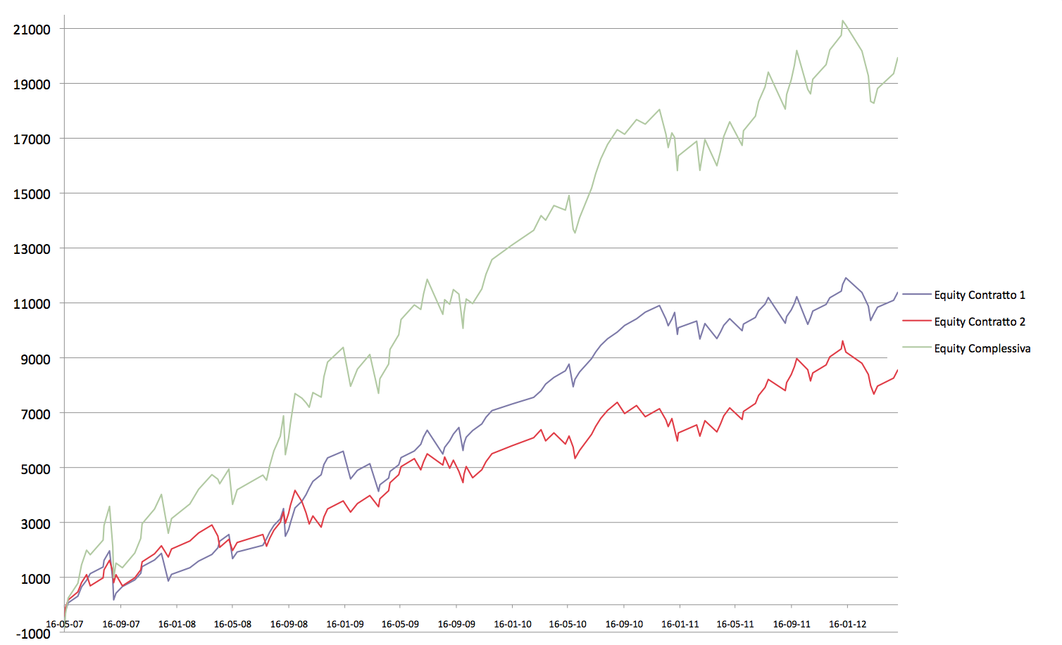 5 Years Equity.png