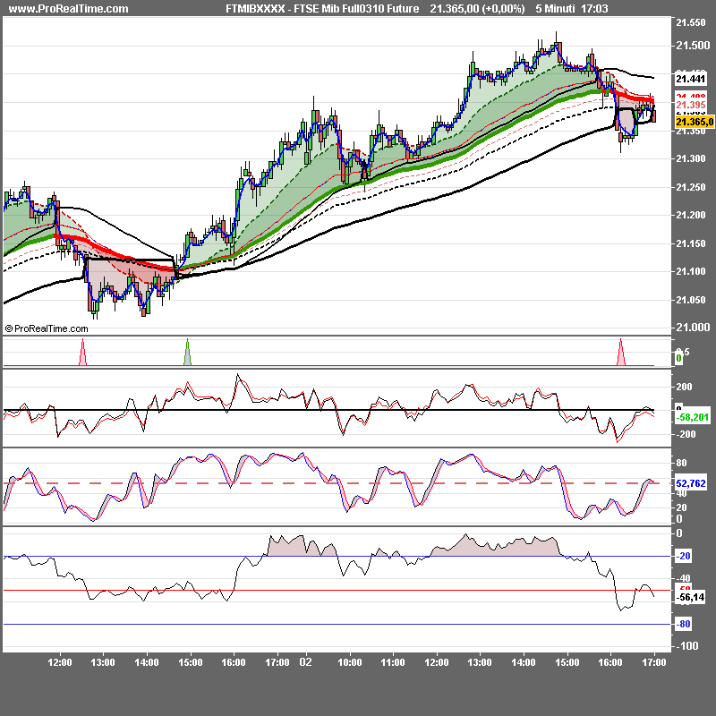 55FTSE Mib Full0310 Future.png