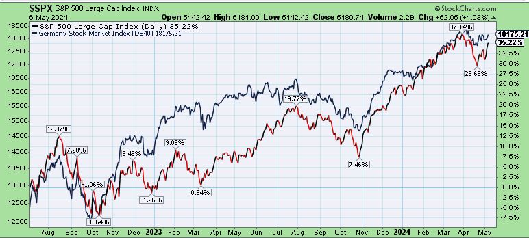 6-05 spx.JPG