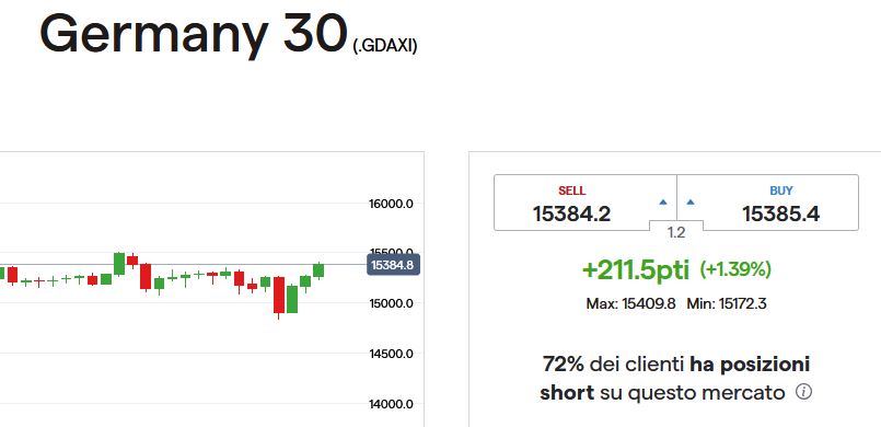 7-05 corti dax alle 17.JPG