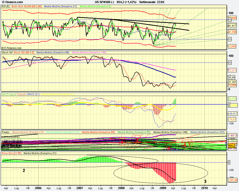 aaaUS SPX500 (-).png