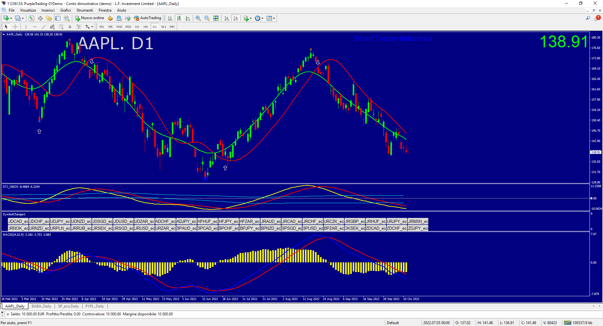 aapl-d1-l-f-investment (1).png