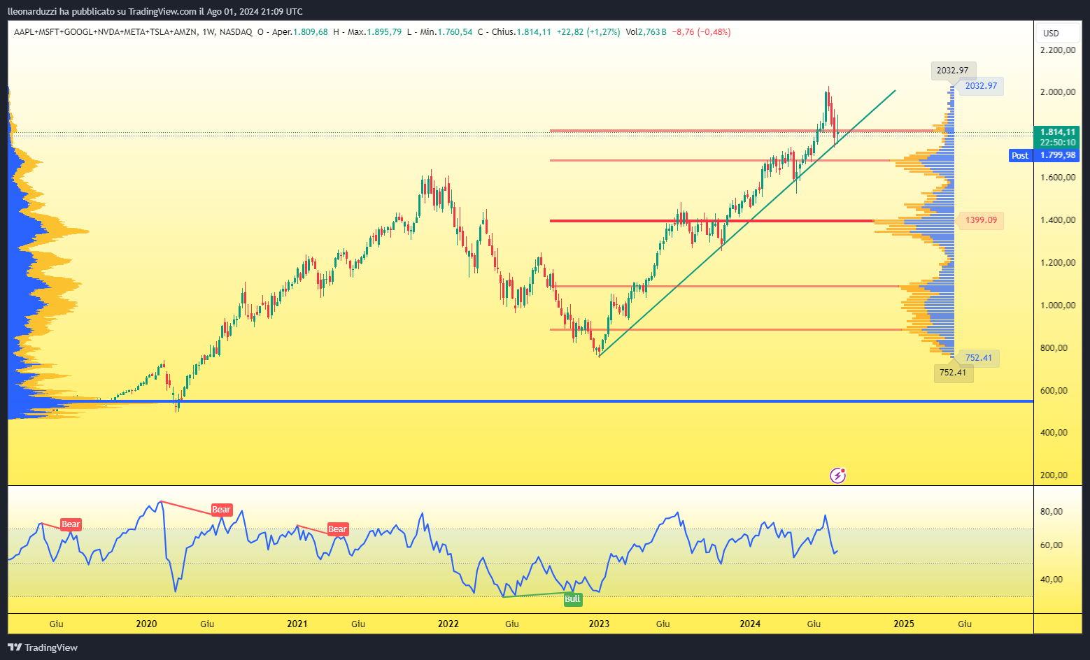 AAPL+MSFT+GOOGL+NVDA+META+TSLA+AMZN_2024-08-01_23-09-50_5b60a.png