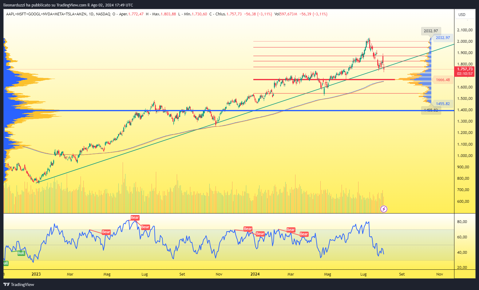 AAPL+MSFT+GOOGL+NVDA+META+TSLA+AMZN_2024-08-02_19-49-02_601ed.png