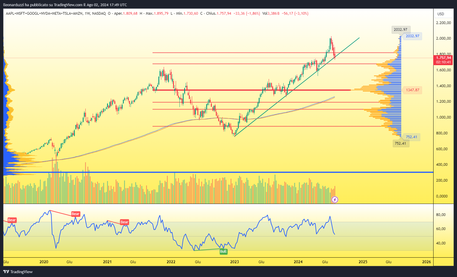 AAPL+MSFT+GOOGL+NVDA+META+TSLA+AMZN_2024-08-02_19-49-18_dddfb.png