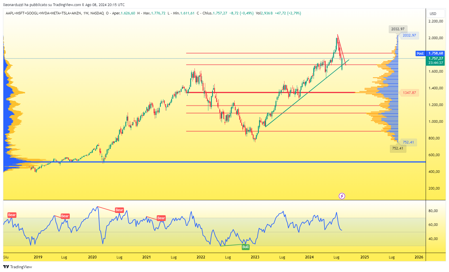 AAPL+MSFT+GOOGL+NVDA+META+TSLA+AMZN_2024-08-08_22-15-23_a7c93.png