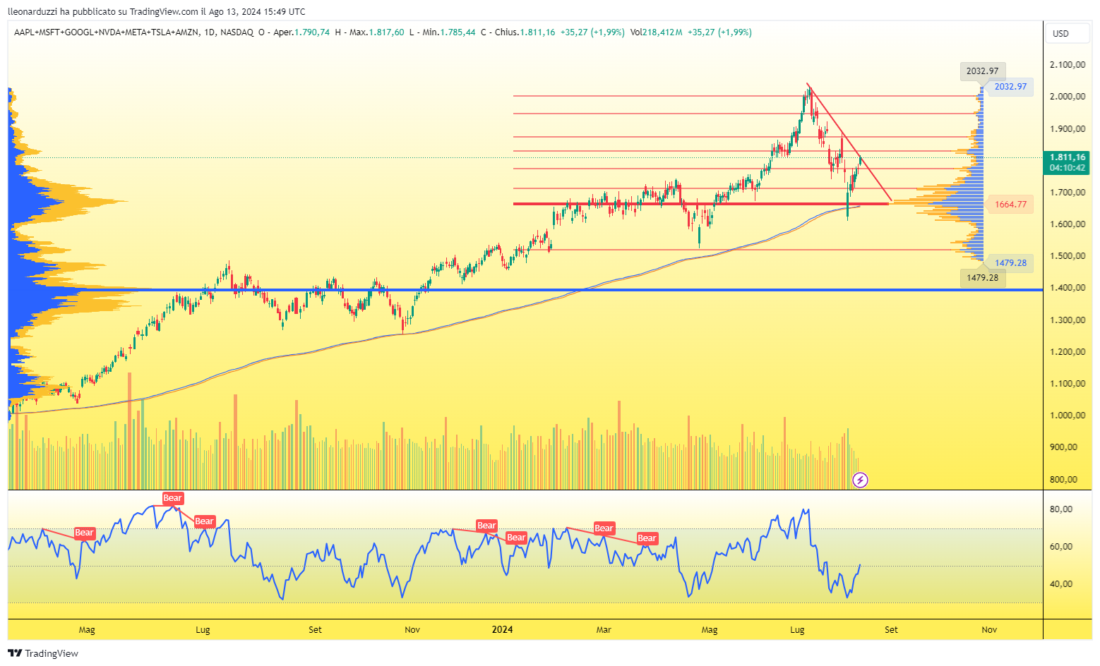 AAPL+MSFT+GOOGL+NVDA+META+TSLA+AMZN_2024-08-13_17-49-18_04a54.png