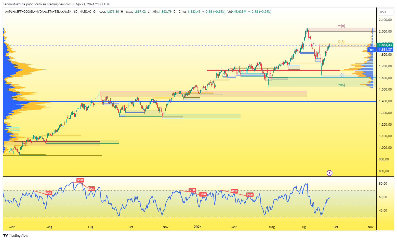 AAPL+MSFT+GOOGL+NVDA+META+TSLA+AMZN_2024-08-21_22-47-55_554c6.png