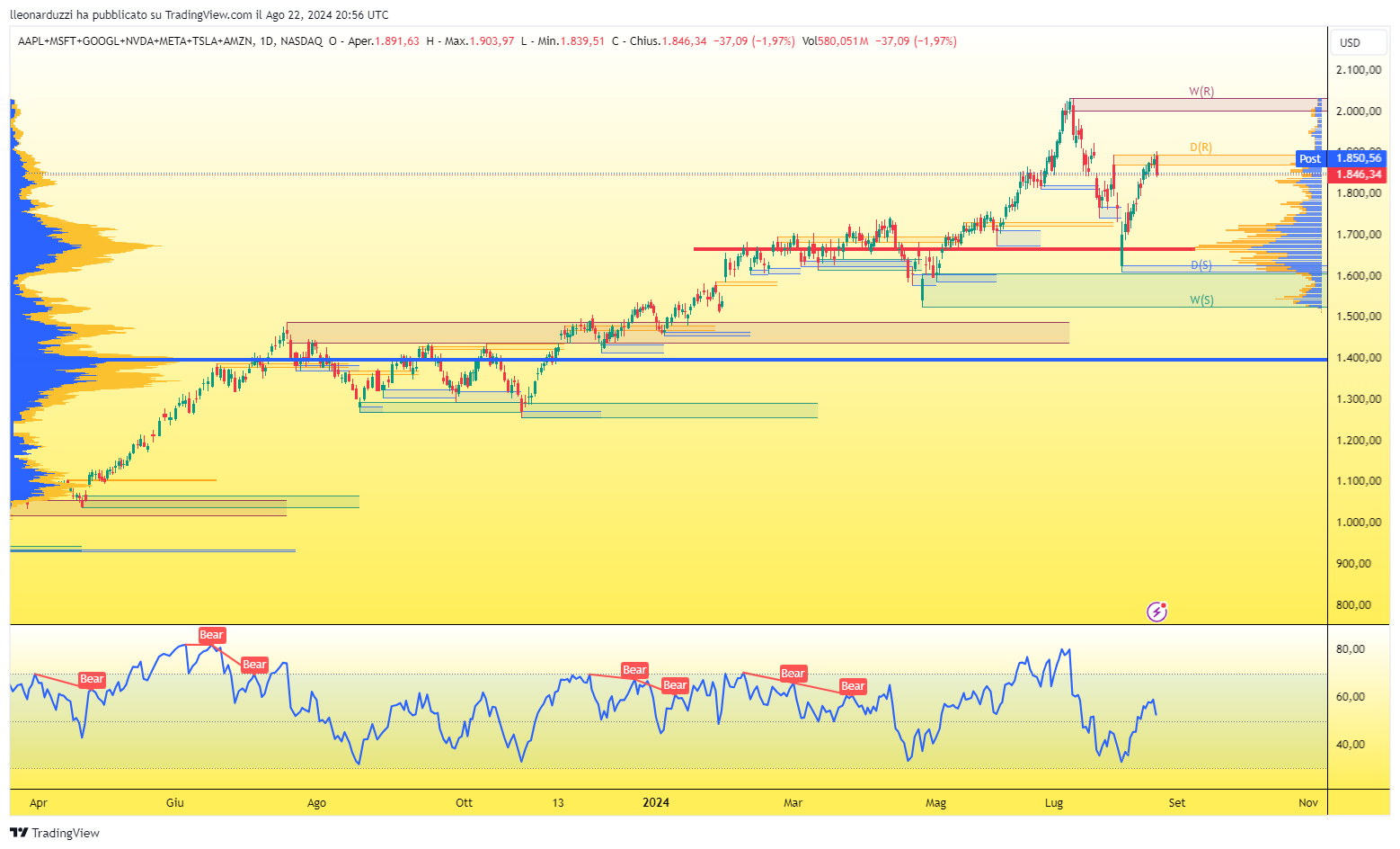 AAPL+MSFT+GOOGL+NVDA+META+TSLA+AMZN_2024-08-22_22-56-31_675ae.png