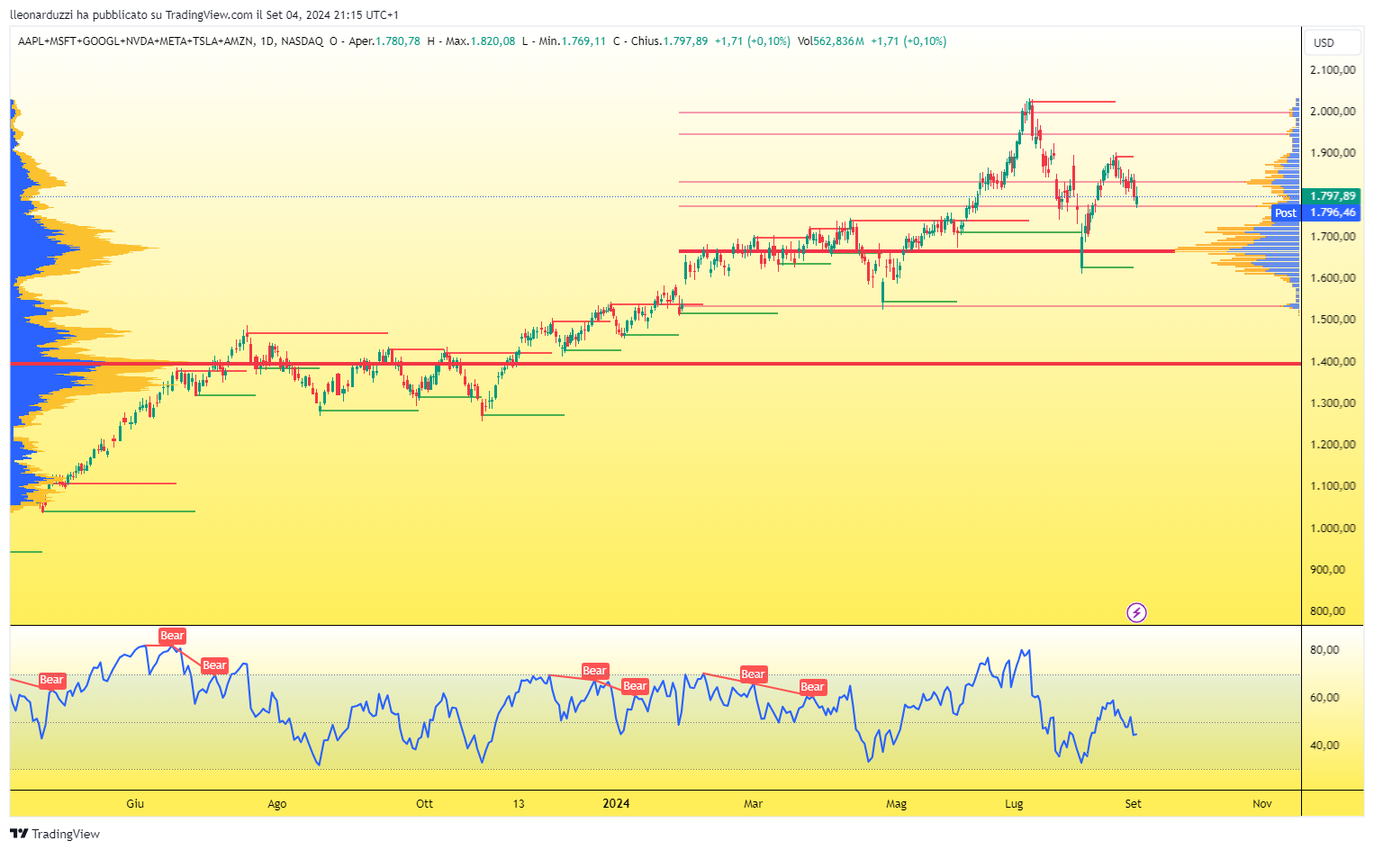 AAPL+MSFT+GOOGL+NVDA+META+TSLA+AMZN_2024-09-04_22-15-45_bb890.png