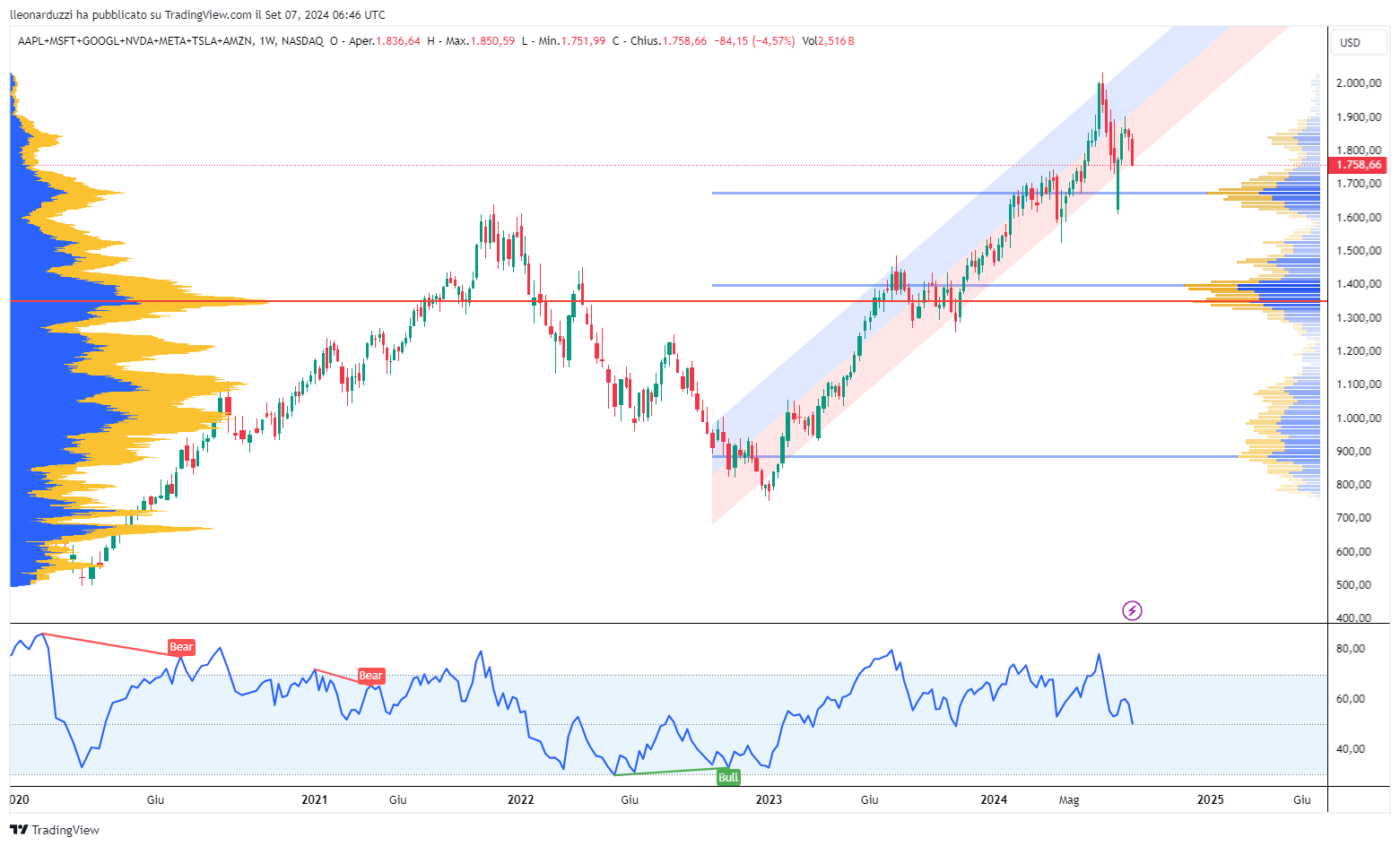 AAPL+MSFT+GOOGL+NVDA+META+TSLA+AMZN_2024-09-07_08-46-07_6d313.png