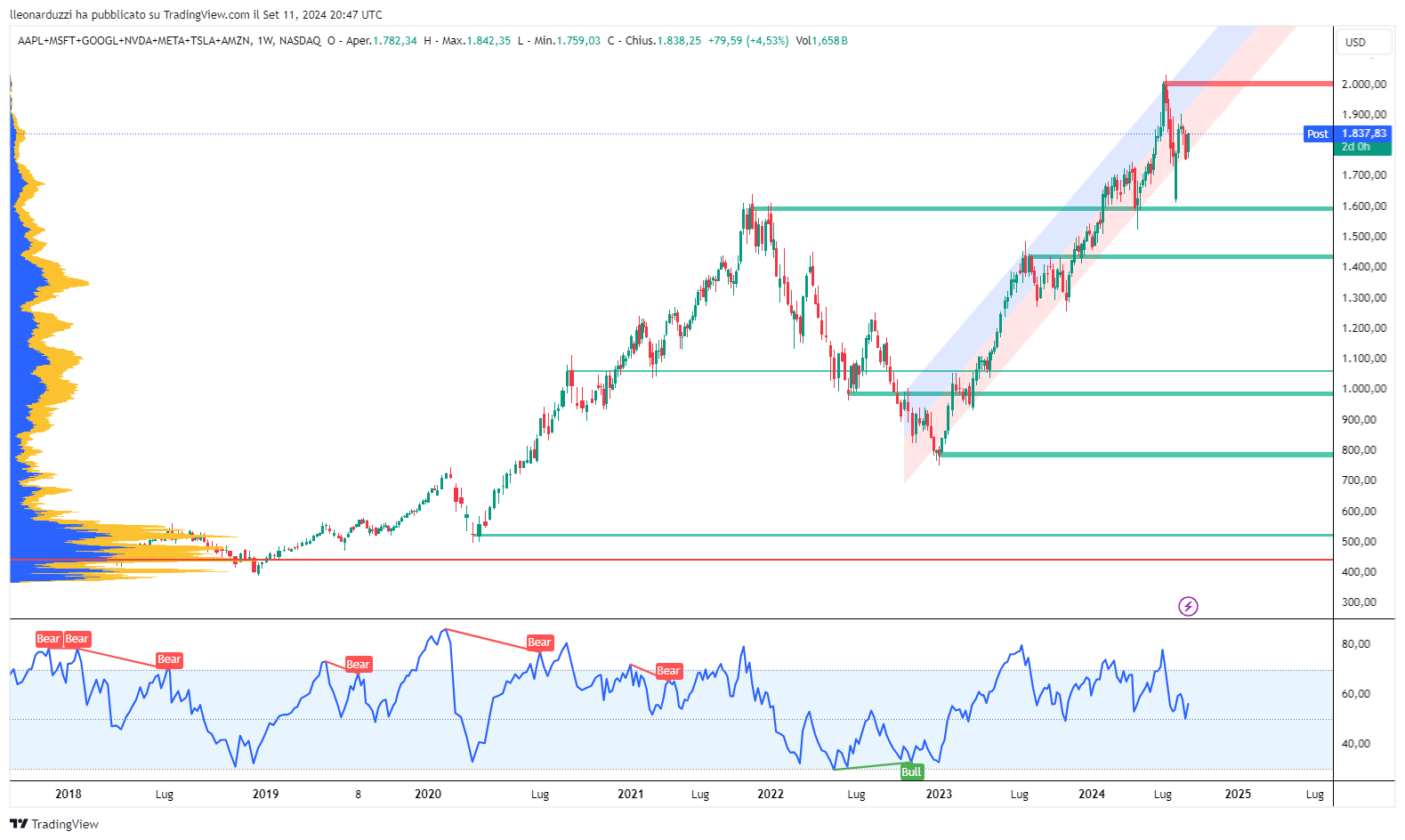 AAPL+MSFT+GOOGL+NVDA+META+TSLA+AMZN_2024-09-11_22-47-33_2f645.png