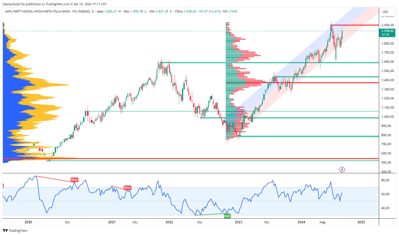 AAPL+MSFT+GOOGL+NVDA+META+TSLA+AMZN_2024-09-19_19-11-36_e89d3.png