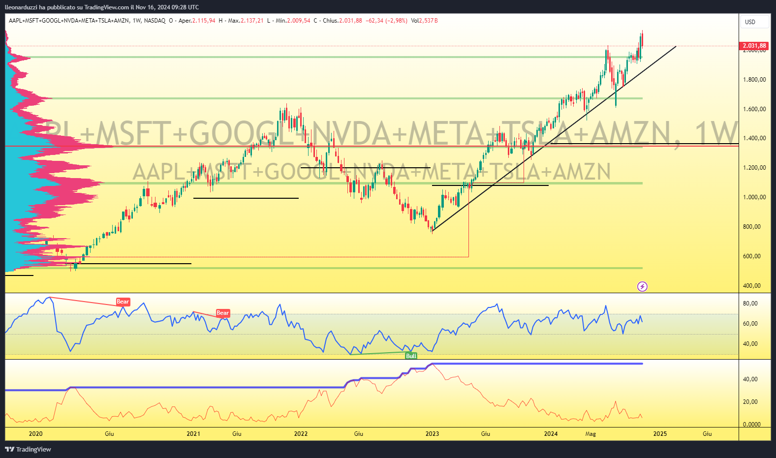 AAPL+MSFT+GOOGL+NVDA+META+TSLA+AMZN_2024-11-16_10-28-03_00a04.png