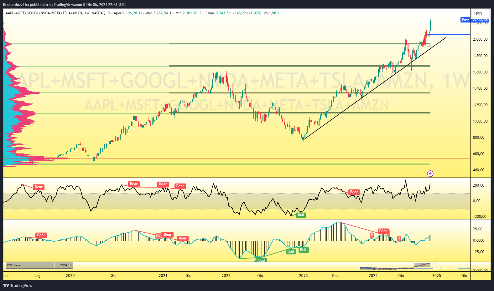 AAPL+MSFT+GOOGL+NVDA+META+TSLA+AMZN_2024-12-06_23-31-52_1d7a6.png