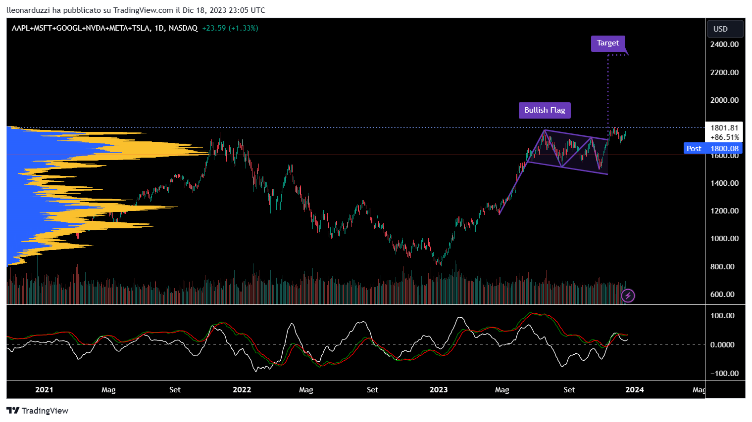 AAPL+MSFT+GOOGL+NVDA+META+TSLA_2023-12-19_00-05-01.png