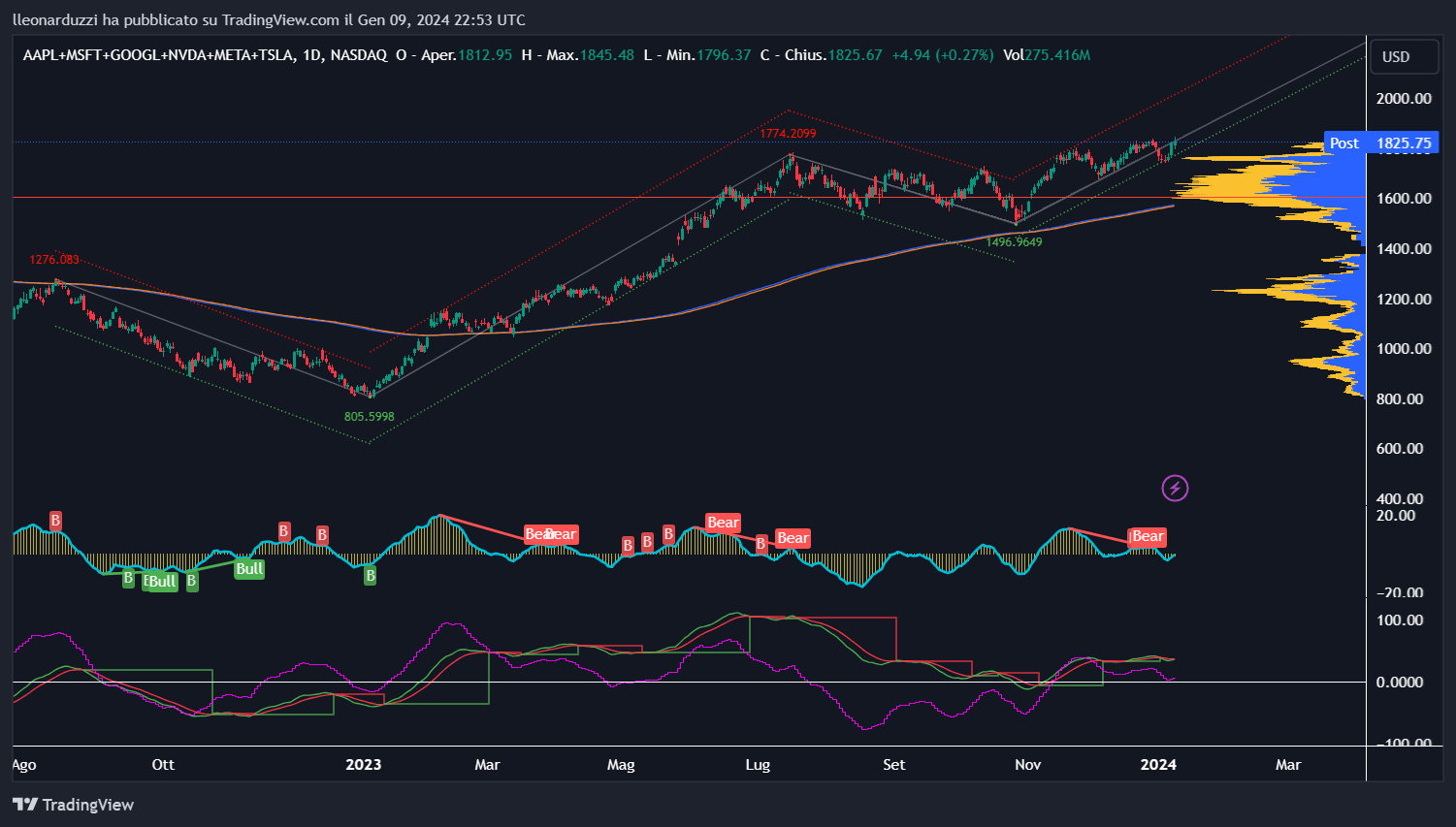 AAPL+MSFT+GOOGL+NVDA+META+TSLA_2024-01-09_23-53-29.png