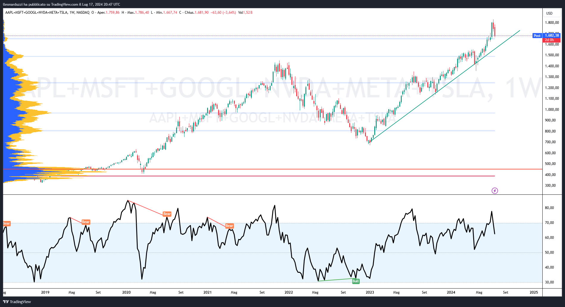 AAPL+MSFT+GOOGL+NVDA+META+TSLA_2024-07-17_22-47-55.png