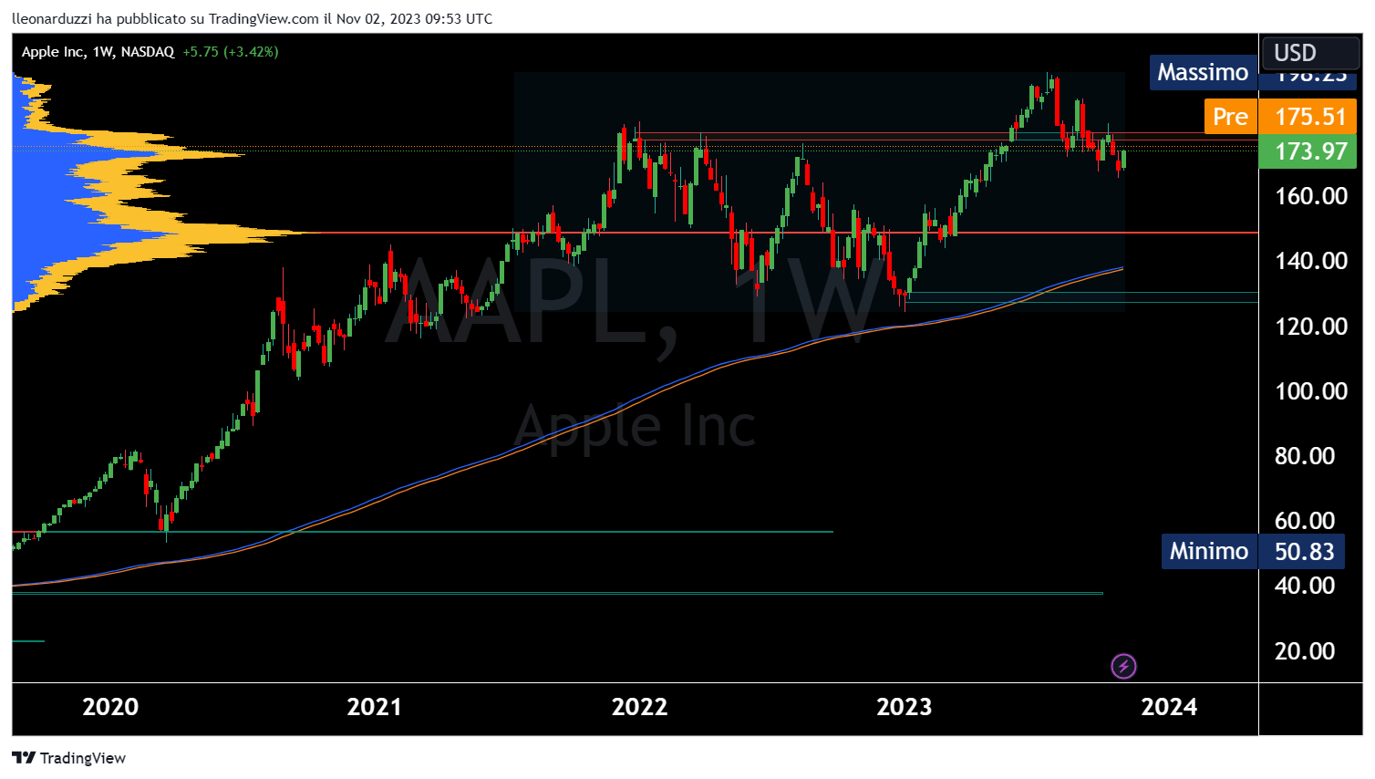 AAPL_2023-11-02_10-53-09.png