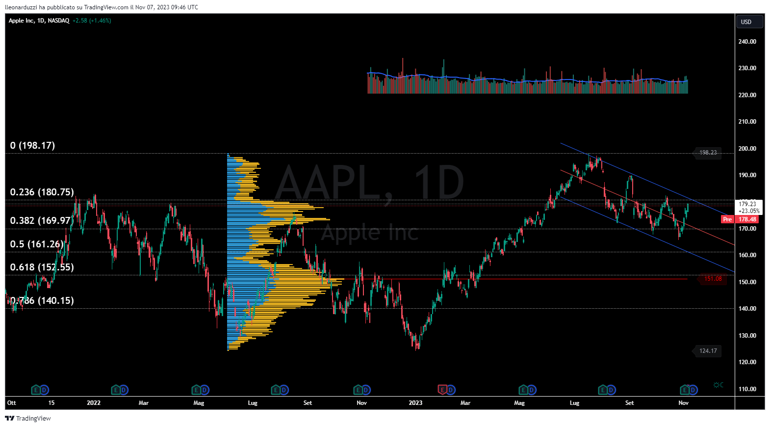 AAPL_2023-11-07_10-46-10.png