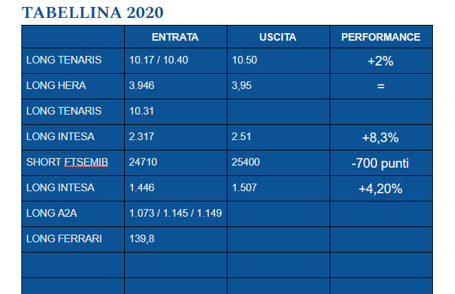 Acquisizione a schermo intero 31032020 111550.jpg