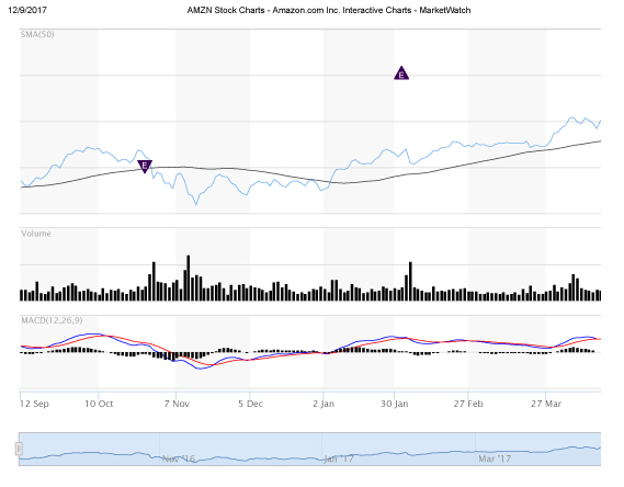 AMZN 12-09-2017.jpg