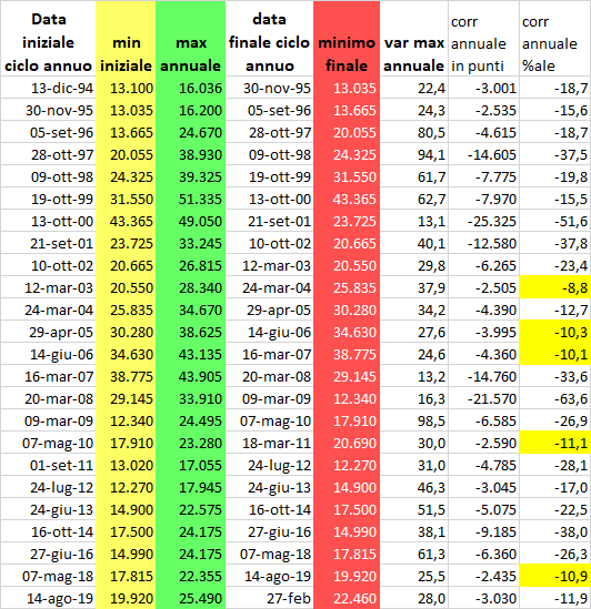 annuali FtseMib.png