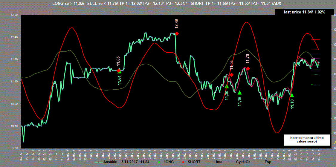 Ansaldo-Adx-3-11-17.GIF