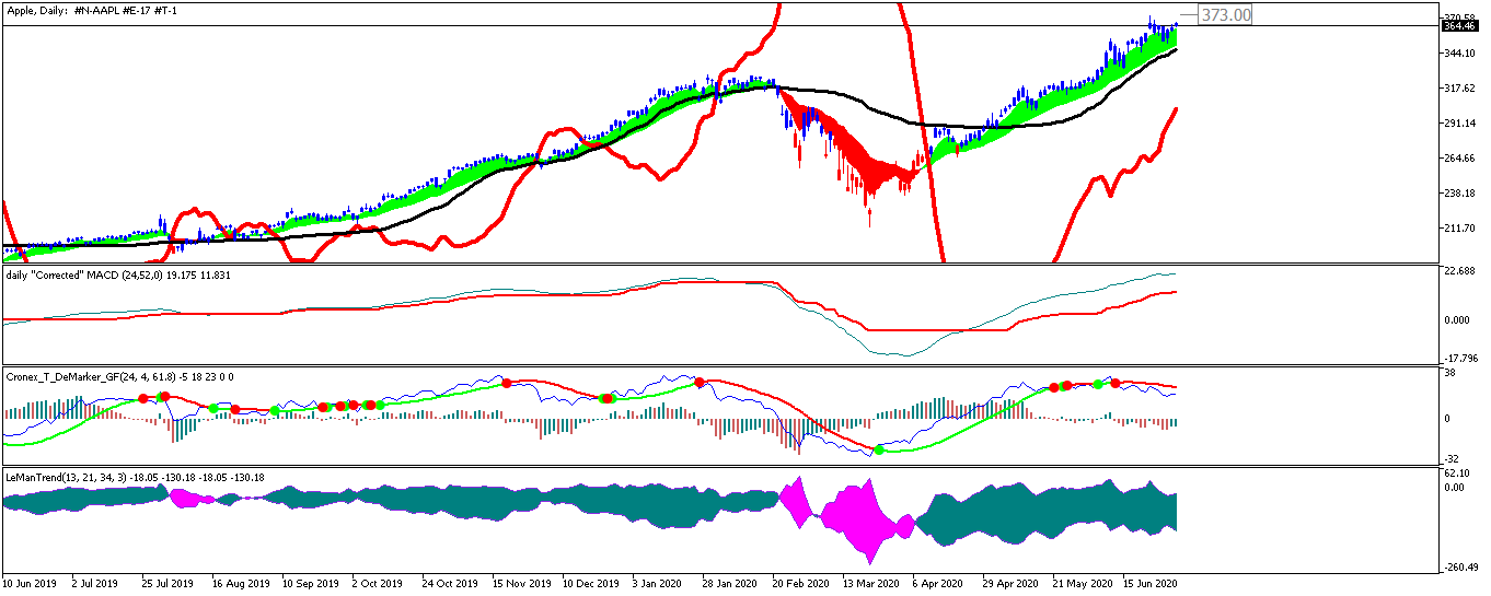 apple-d1-trading-point-of.png