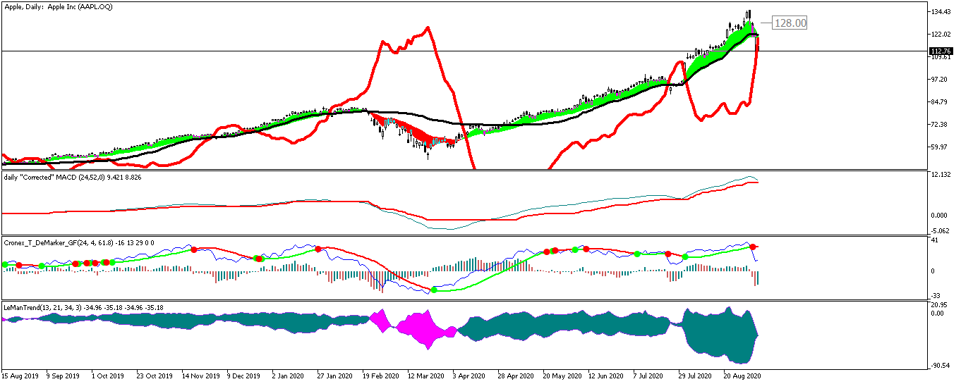 apple-d1-trading-point-of.png