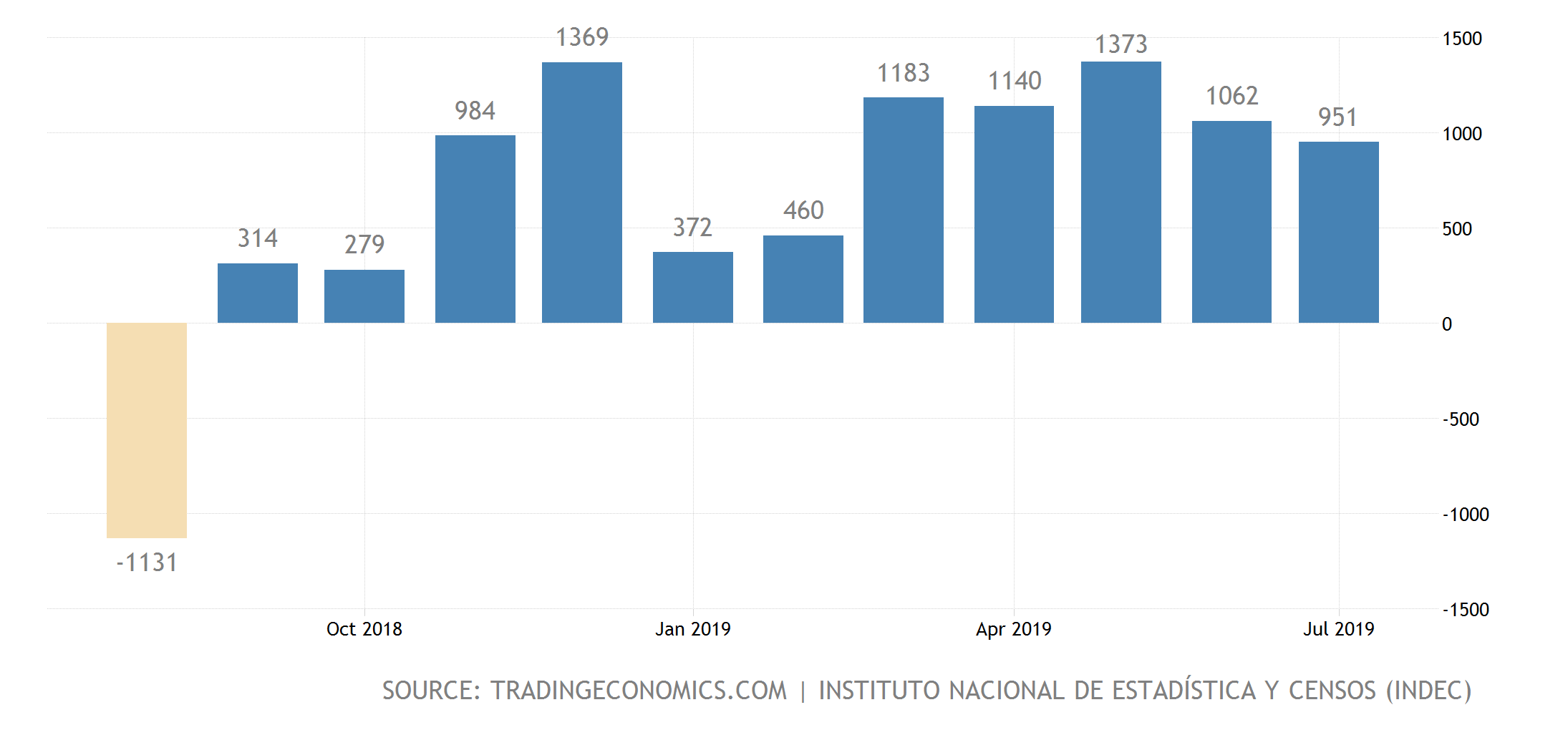 argentina-balance-of-trade@3x-1.png