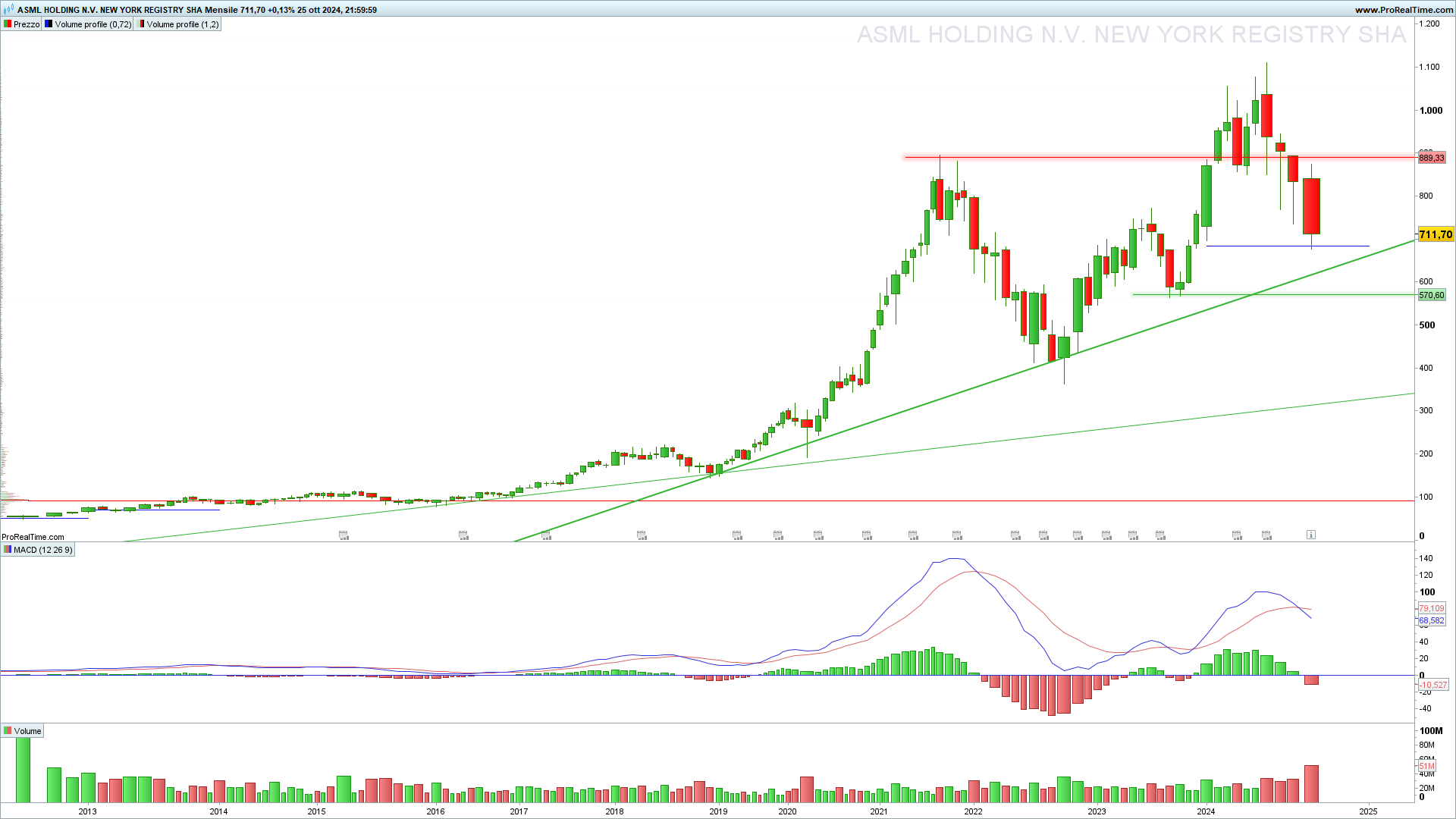 ASML-Mensile.png