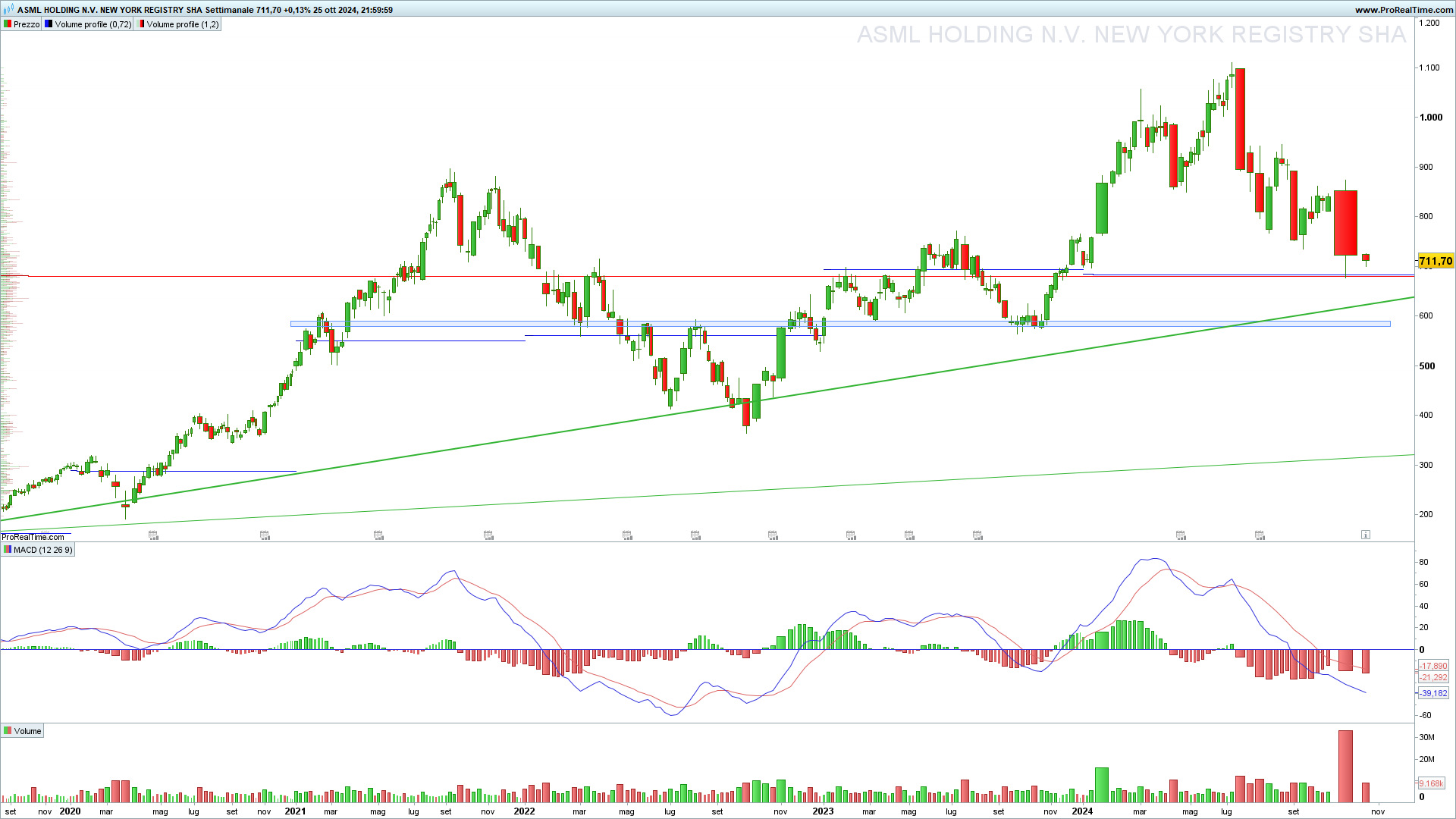 ASML-Settimanale.png