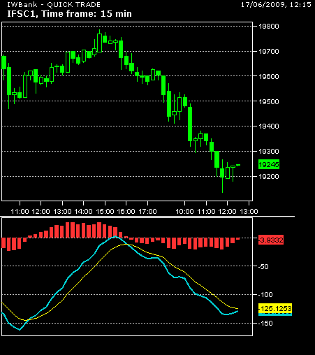 attenzione al macd a 15 min.png