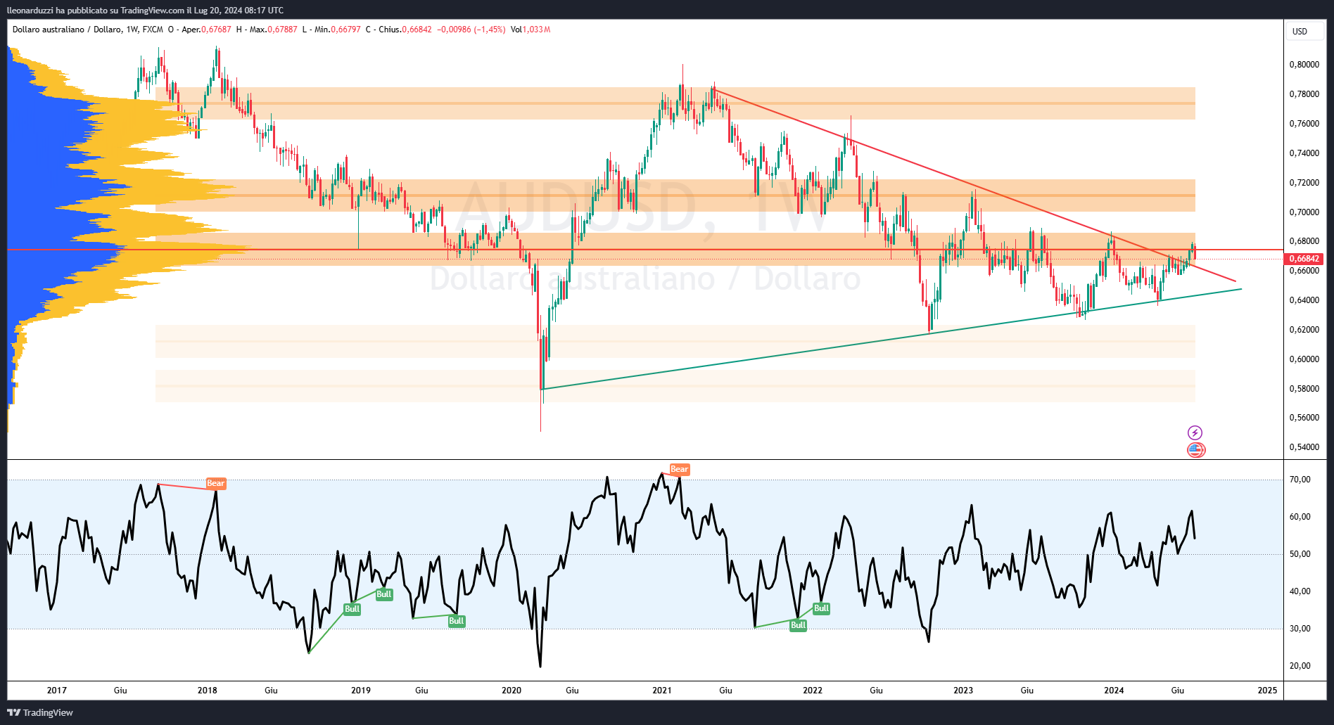 AUDUSD_2024-07-20_10-17-35.png