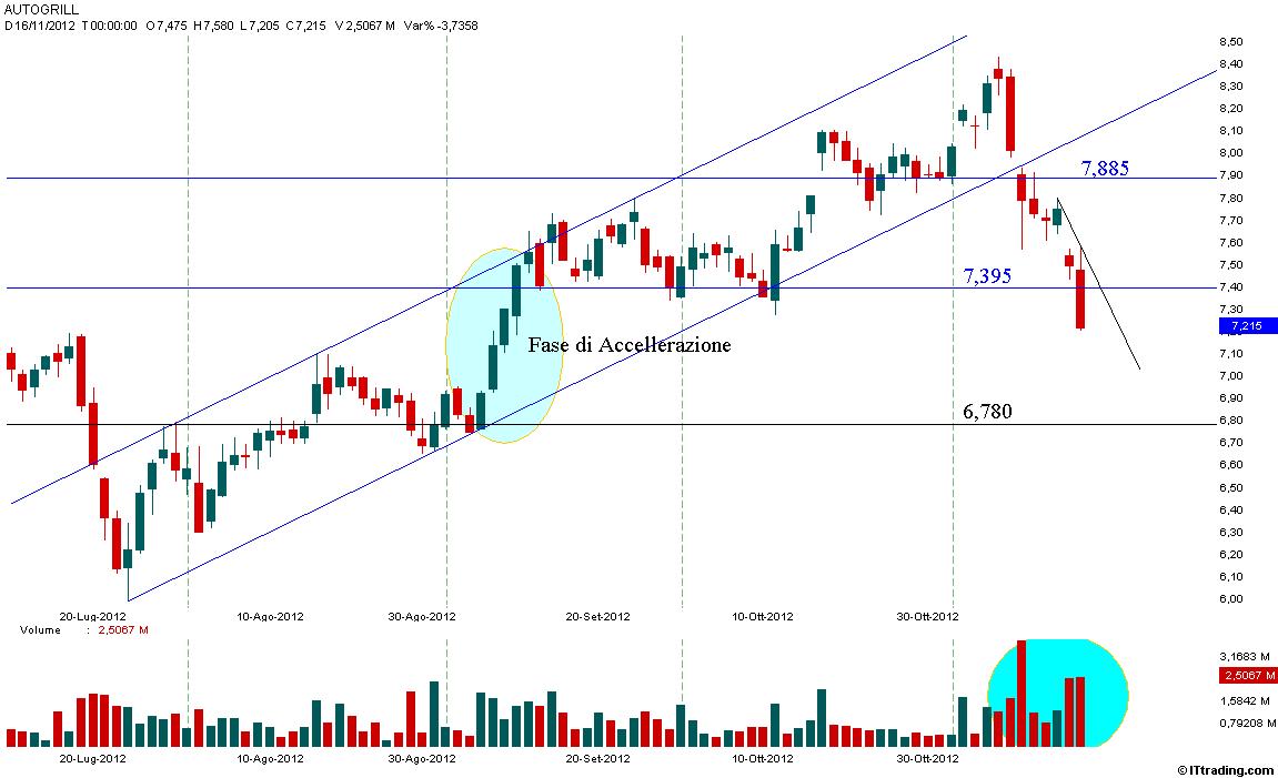 Autogrill 16 Novembre 2012 Target 6,780.jpg