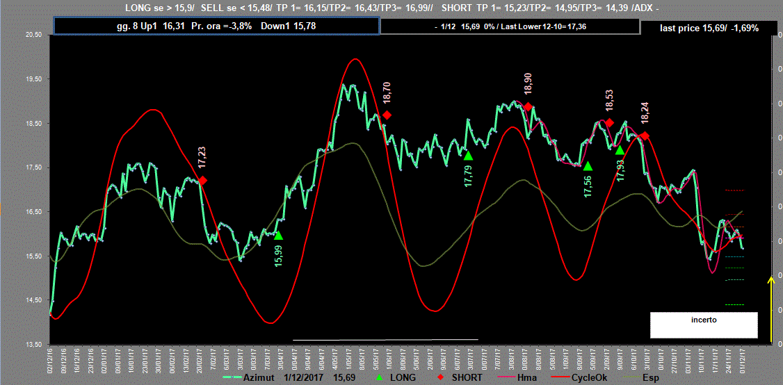 Azimut-Adx-1-12-17.GIF