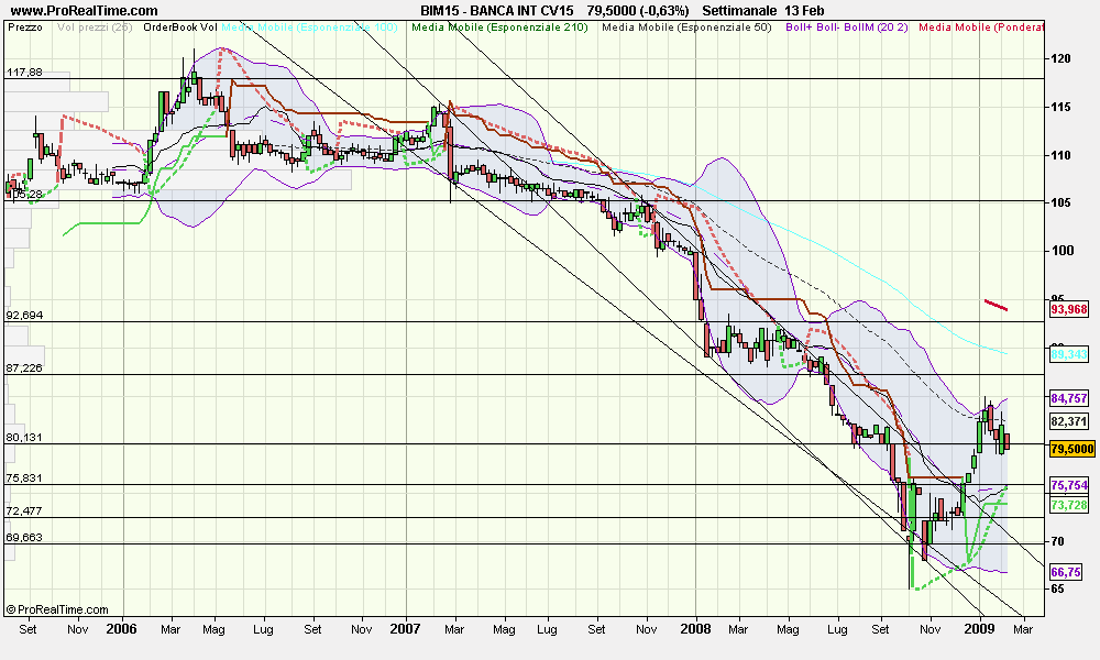 BANCA INT CV15.png