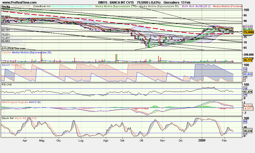 BANCA INT CV15140209.png